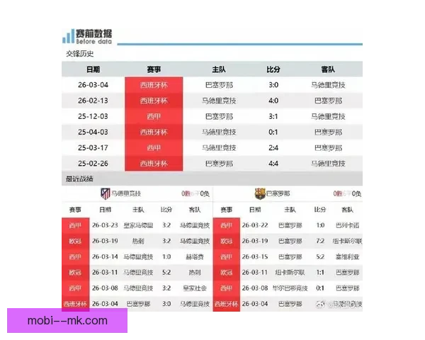 本轮西甲赛场争冠形势大变 马竞追赶巴萨皇马迎挑战